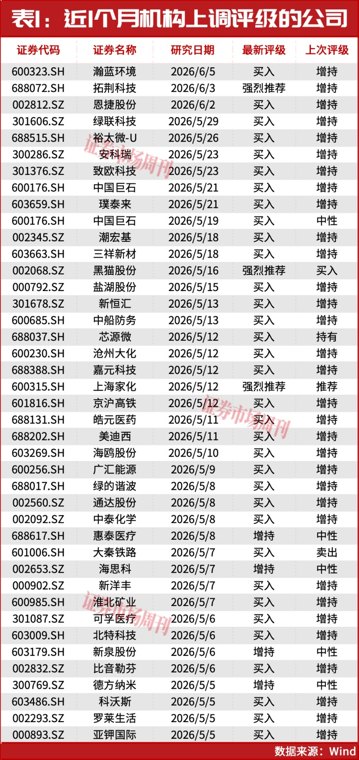 瑞银:继续加仓A股!业绩超预期公司成机构布局主力!